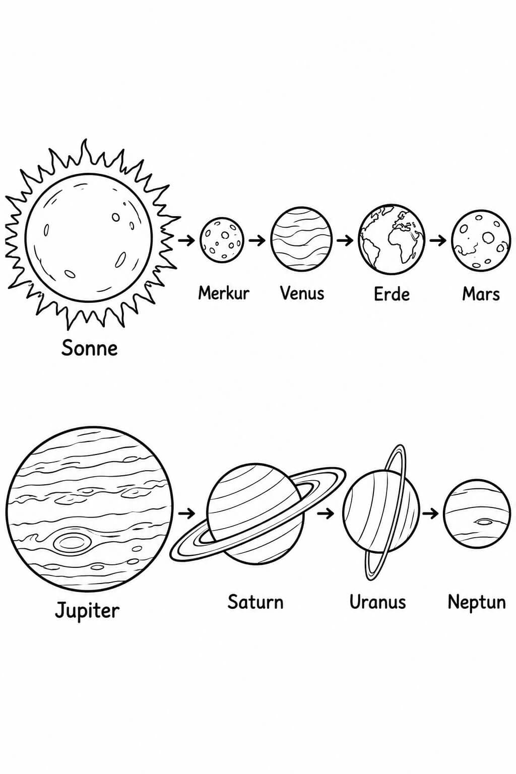 Lernvorlage mit den acht Planeten in ihrer Reihenfolge von der Sonne aus
